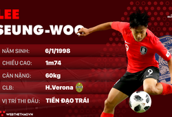 Thông tin cầu thủ Lee Seung-Woo của ĐT Hàn Quốc dự World Cup 2018