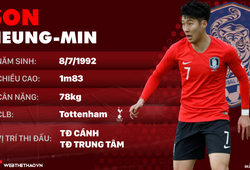 Thông tin cầu thủ Son Heung-Min của ĐT Hàn Quốc dự World Cup 2018