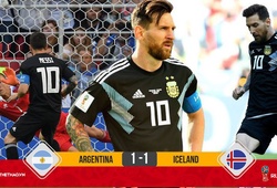 Messi đá hỏng 11m, Argentina bị Iceland cầm chân trong ngày ra quân 