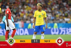 Coutinho lập siêu phẩm, Brazil vẫn bị Thụy Sỹ cầm chân trong ngày Neymar "im tiếng"