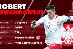 Thông tin cầu thủ Robert Lewandowski của ĐT Ba Lan dự World Cup 2018