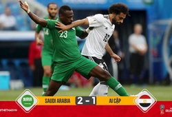 Salah ghi bàn, Ai Cập vẫn chuốc thất bại vì VAR
