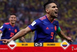 Falcao ghi bàn, Colombia thắng đậm Ba Lan và nuôi hy vọng đi tiếp