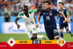 Rượt đuổi tỷ số nghẹt thở, Senegal và Nhật Bản bất phân thắng bại ở ngôi đầu bảng H
