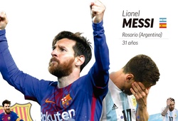 Hiệu suất của Messi giảm kinh ngạc nhường nào từ Barca đến World Cup 2018?