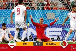 Ronaldo đá hỏng phạt đền, Bồ Đào Nha suýt bị loại trước Iran
