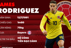 Thông tin cầu thủ James Rodriguez của ĐT Colombia dự World Cup 2018