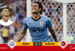 Edinson Cavani lập cú đúp, Uruguay tiễn Bồ Đào Nha và Ronaldo về nước