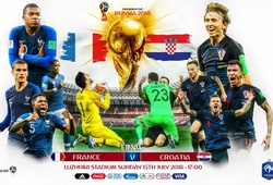 Xem trực tiếp chung kết World Cup 2018 Pháp - Croatia ở đâu, thời gian nào?