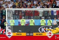 Croatia hạ Đan Mạch nghẹt thở trong trận đấu có 6 quả penalty hỏng ăn 