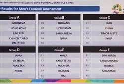 Bốc thăm lại ASIAD 2018: U23 Việt Nam không bị xáo trộn, HLV Park Hang Seo thở phào