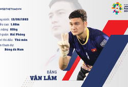Thông tin thủ môn Đặng Văn Lâm cùng U23 Việt Nam chuẩn bị ASIAD 2018