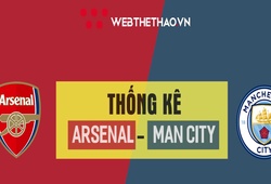 Thống kê thú vị trước trận Ngoại hạng Anh 2018/19: Arsenal - Man City