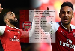 Công thức “tiền đạo ghi hơn 20 bàn” giúp Arsenal tạo khác biệt ở cuộc đua giải Ngoại hạng Anh?	