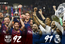 Barcelona - Real Madrid và cơ hội phân định lại ngôi "Vua ẵm Cúp" ở Siêu Cúp châu Âu?