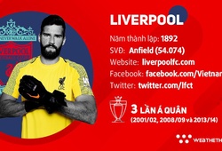 Thông tin đội hình CLB Liverpool ở giải Ngoại hạng Anh mùa 2018/19