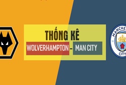 Thống kê thú vị trước trận Ngoại hạng Anh 2018/19: Wolverhampton - Man City