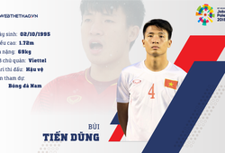 Thông tin trung vệ Bùi Tiến Dũng cùng U23 Việt Nam chuẩn bị ASIAD 2018