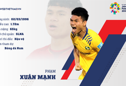Thông tin hậu vệ Phạm Xuân Mạnh cùng U23 Việt Nam chuẩn bị ASIAD 2018