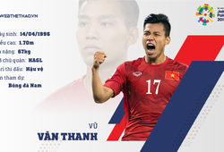 Thông tin hậu vệ Vũ Văn Thanh cùng U23 Việt Nam chuẩn bị ASIAD 2018