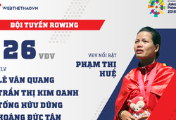 Thông tin đội tuyển Rowing tham dự ASIAD 2018