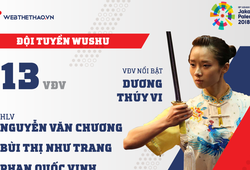 Thông tin đội tuyển Wushu tham dự ASIAD 2018