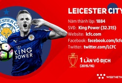 Thông tin đội hình CLB Leicester ở giải Ngoại hạng Anh mùa 2018/19
