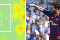 Từ bản đồ nhiệt "hậu vệ Messi" đến băng ghế dự bị bóng loáng của Barcelona