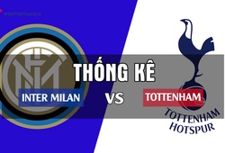 Thống kê thú vị trước trận Champions League 2018/19: Inter Milan - Tottenham
