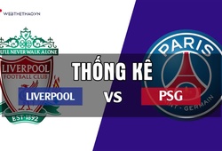 Thống kê thú vị trước trận Champions League 2018/19: Liverpool - PSG