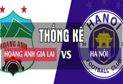 Thống kê thú vị trước trận V.League 2018: Hoàng Anh Gia Lai - Hà Nội FC