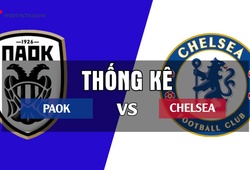 Thống kê thú vị trước trận Europa League 2018/19: PAOK - Chelsea