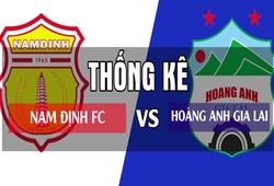 Thống kê thú vị trước trận V.League 2018: Nam Định FC - Hoàng Anh Gia Lai
