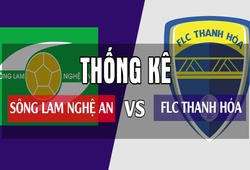 Thống kê thú vị trước trận V.League 2018: Sông Lam Nghệ An - FLC Thanh Hóa