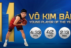 Vượt qua Tim Waale và Stefan Nguyễn, cầu thủ trẻ xuất sắc nhất VBA Võ Kim Bản trở thành mảnh ghép cuối của Saigon Heat