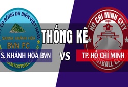 Thống kê thú vị trước trận V.League 2018: Sanna Khánh Hòa BVN - CLB TP. Hồ Chí Minh