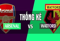 Thống kê thú vị trước trận Ngoại hạng Anh 2018/19: Arsenal - Watford
