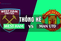 Thống kê thú vị trước trận Ngoại hạng Anh 2018/19: West Ham – Man Utd