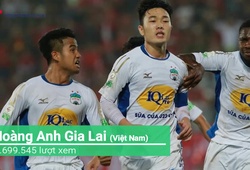 HAGL đứng đầu Top 10 CLB châu Á được xem nhiều nhất trên Youtube tháng 8/2018