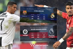 Real Madrid và Barca trở thành “tay buôn cầu thủ” sừng sỏ thế nào?