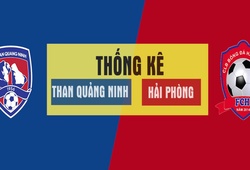Thống kê thú vị trước trận V.League 2018: Than Quảng Ninh - Hải Phòng FC