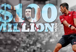 Djokovic lập kỷ lục tiền thưởng sau khi lọt vào tứ kết Roland Garros