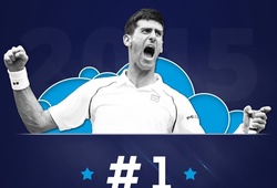 Novak Djokovic giành giải thưởng “Ngôi sao thể thao của năm”