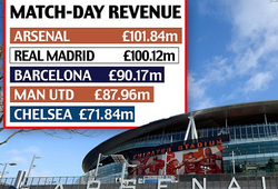 Sân Emirates giúp Arsenal kiếm bạc tỷ 