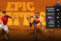 Tứ kết Rome Masters: “Siêu kinh điển” Djokovic - Nadal
