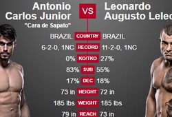 Video UFC FN 94: Antonio Carlos Júnior vs Leonardo Augusto Leleco