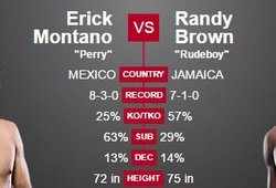 Video UFC FN 94: Randy Brown vs. Erick Montaño