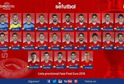 ĐT TBN công bố danh sách dự VCK EURO 2016: Mata, Costa, Torres vắng mặt