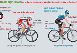 Đua xe đường trường Olympic: Giải Tour de France thu nhỏ