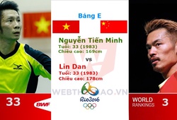 Olympic 2016: Tiến Minh không hạ nổi kình địch Lin Dan